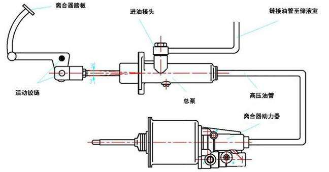 重慶離合器分享氣動(dòng)離合器的工作原理！離合器的特性！